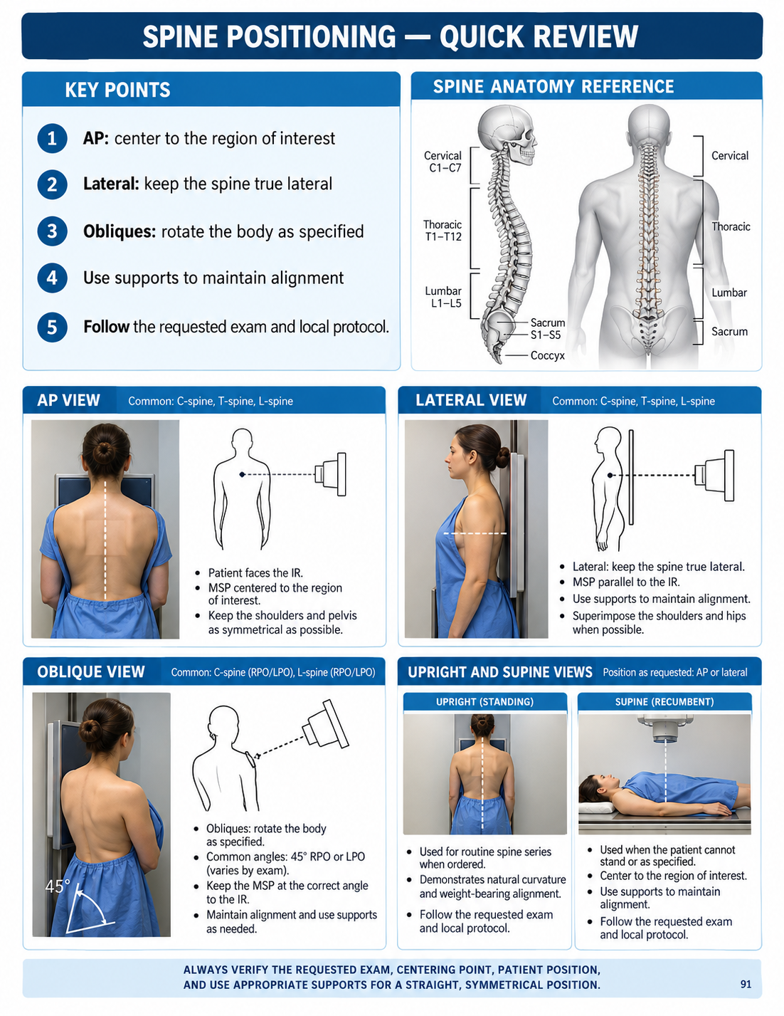Preview of the Radiography Student Visual Guide