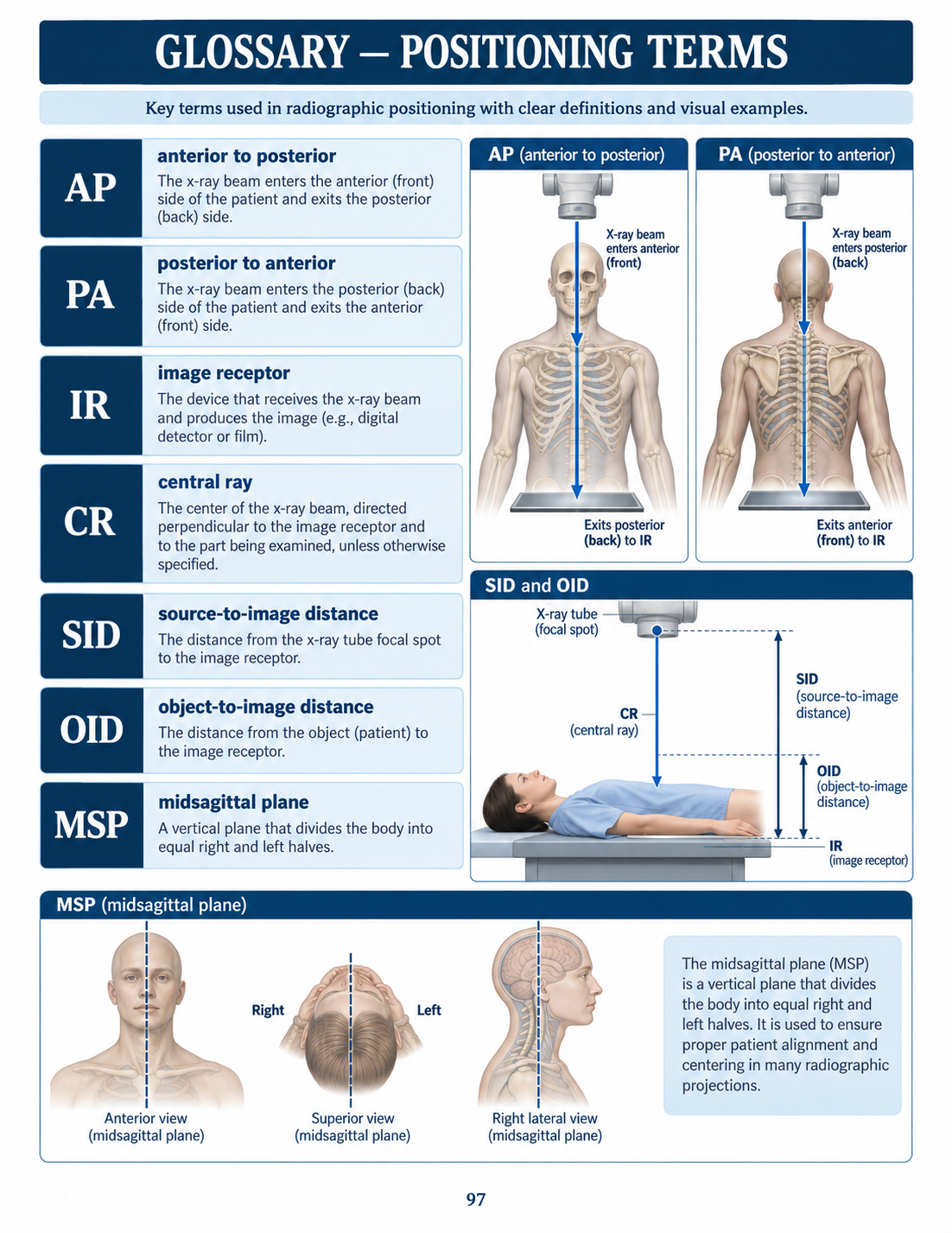 Preview of the Radiography Student Visual Guide