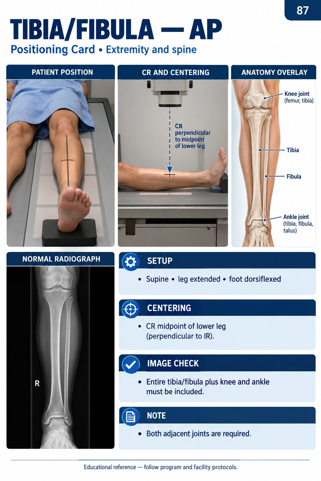 Preview of the Radiography Student Visual Guide