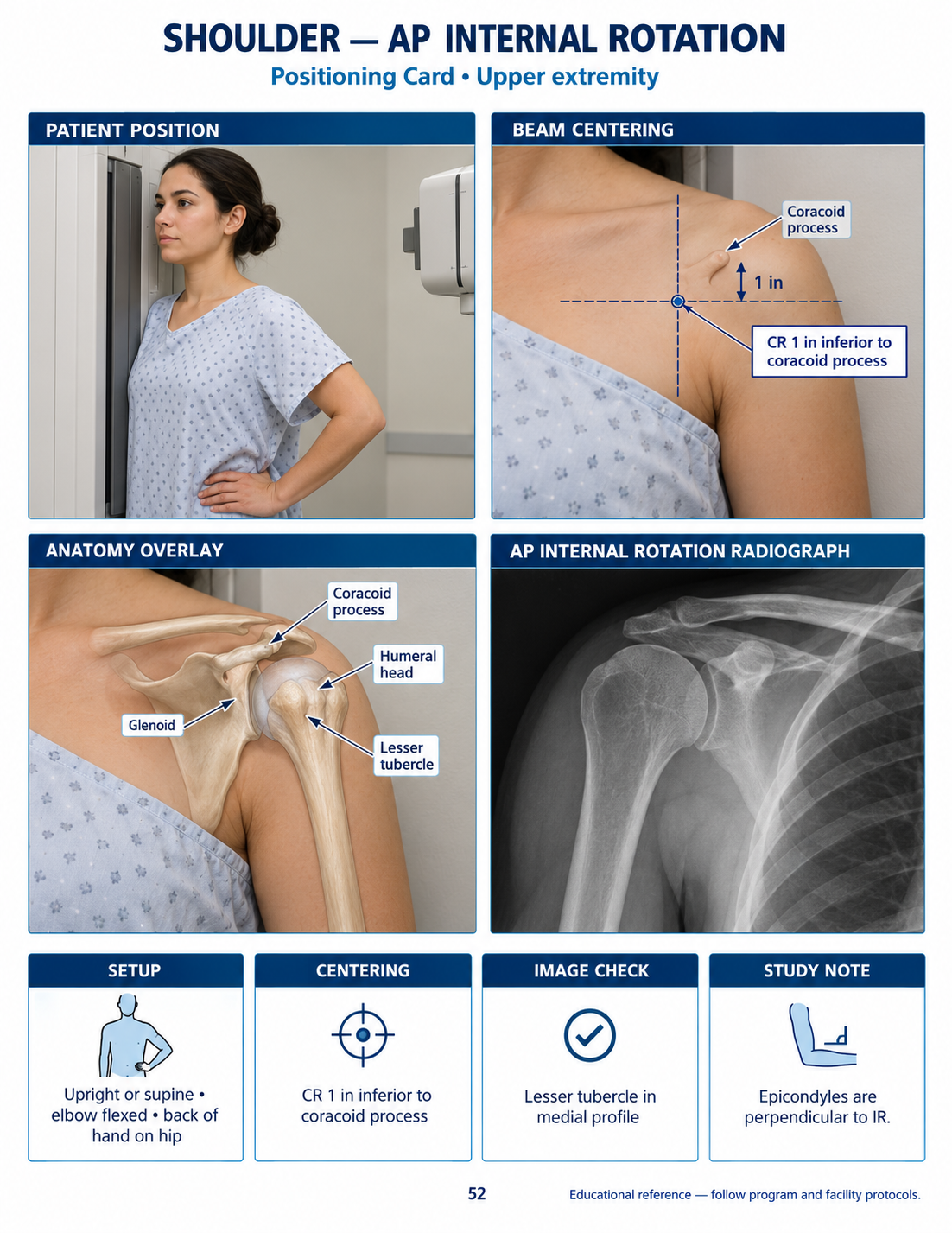 Preview of the Radiography Student Visual Guide
