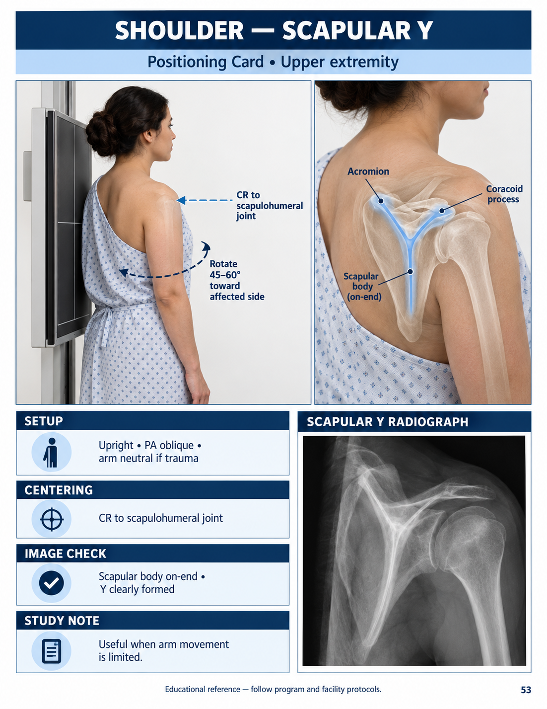 Preview of the Radiography Student Visual Guide